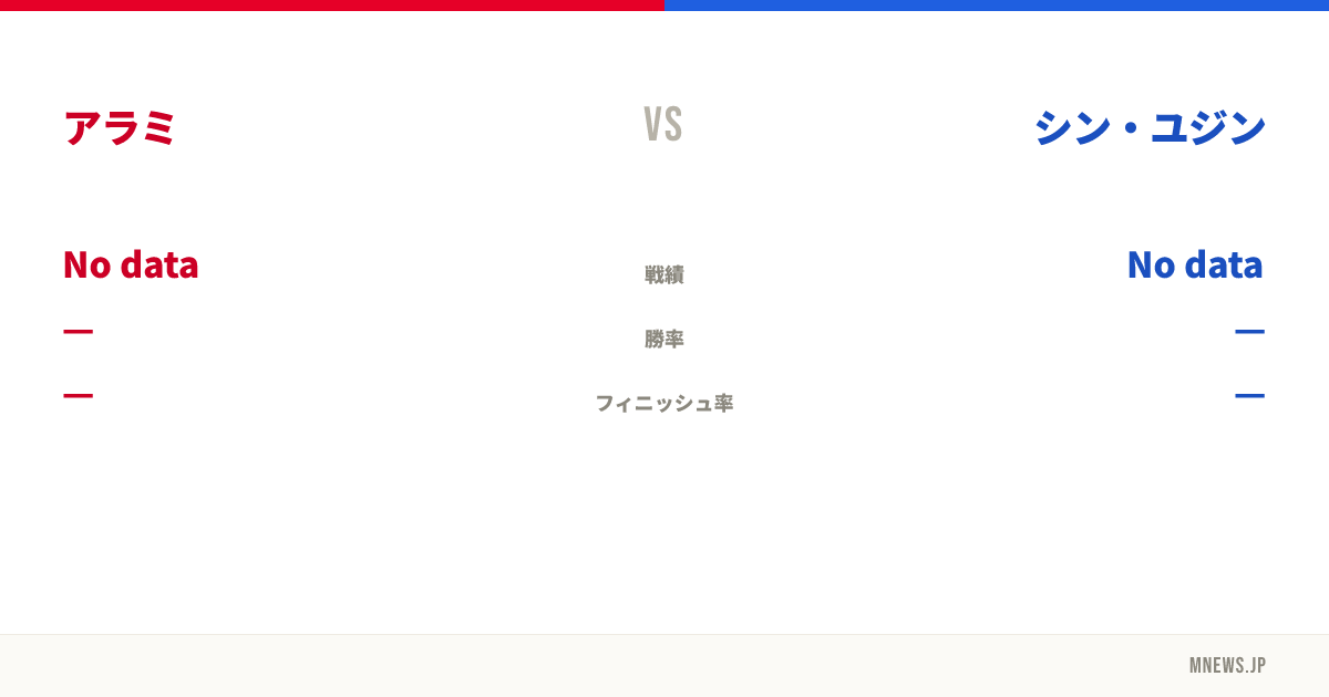 アラミ vs シン・ユジン