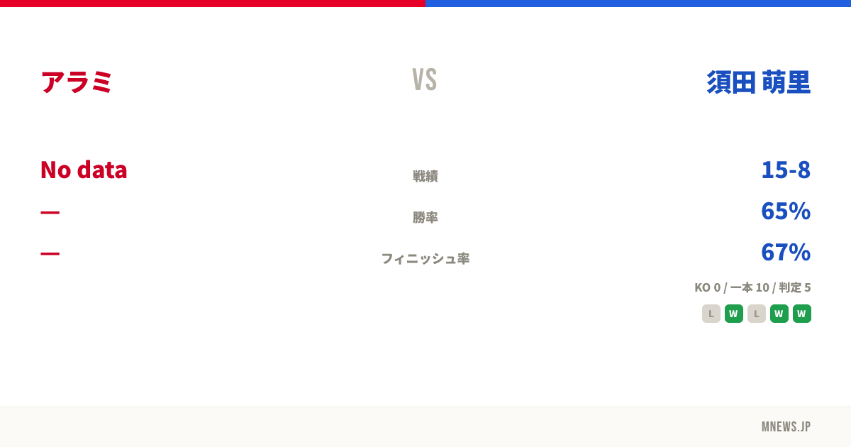 アラミ vs 須田 萌里
