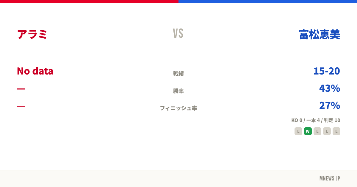 アラミ vs 富松恵美
