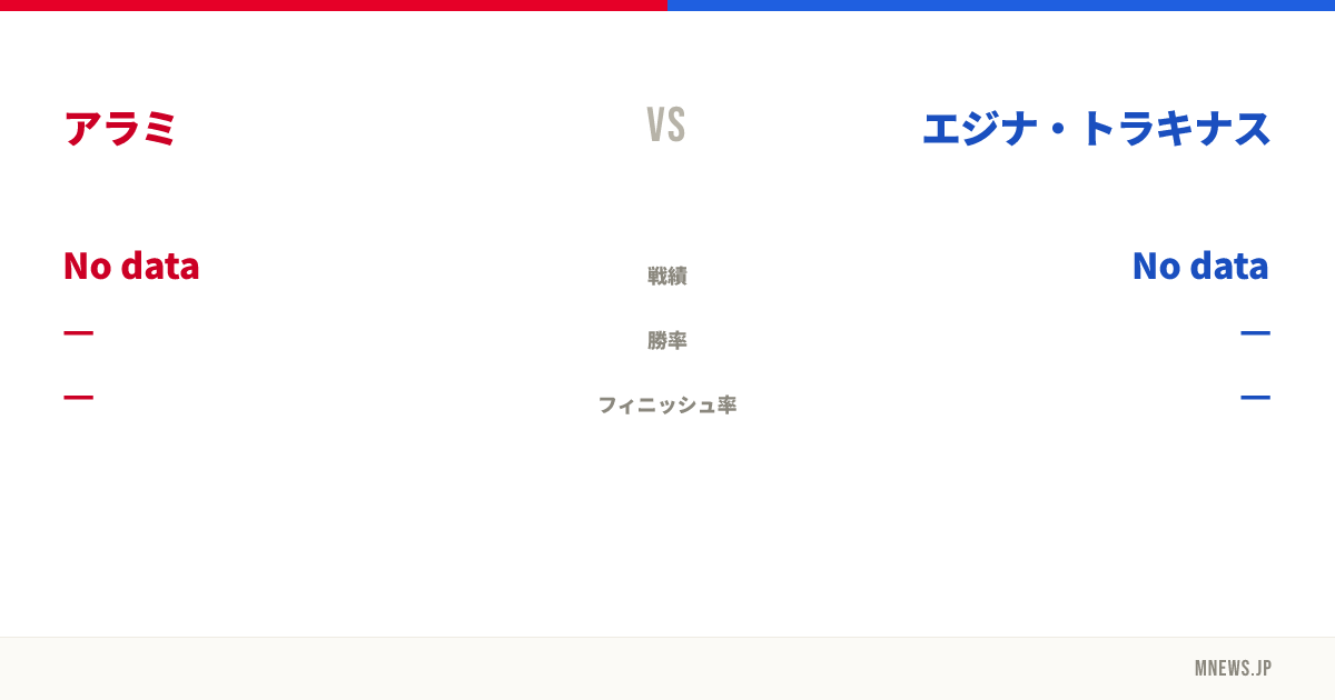 アラミ vs エジナ・トラキナス