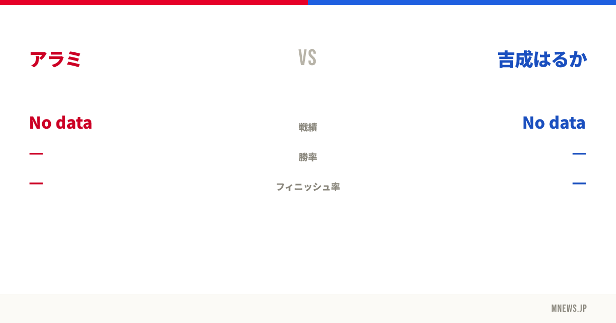アラミ vs 吉成はるか
