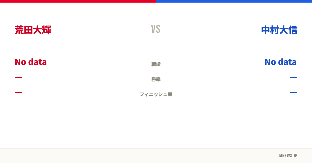 荒田大輝 vs 中村大信