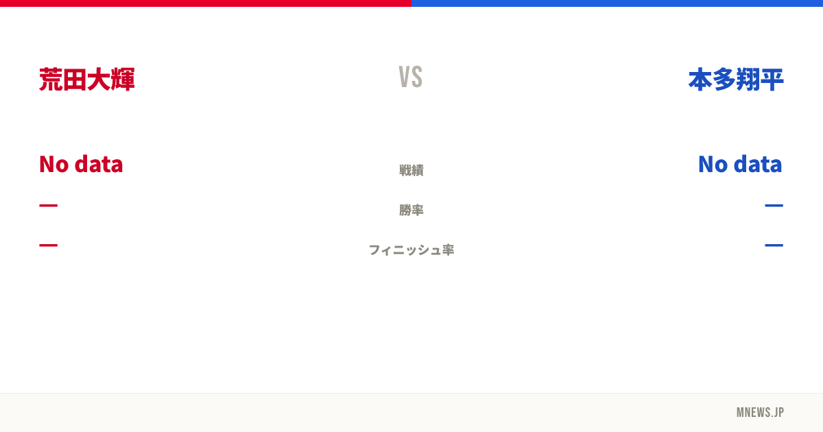 荒田大輝 vs 本多翔平