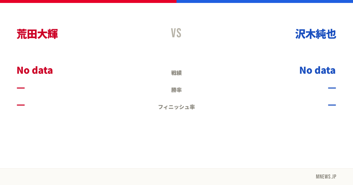 荒田大輝 vs 沢木純也
