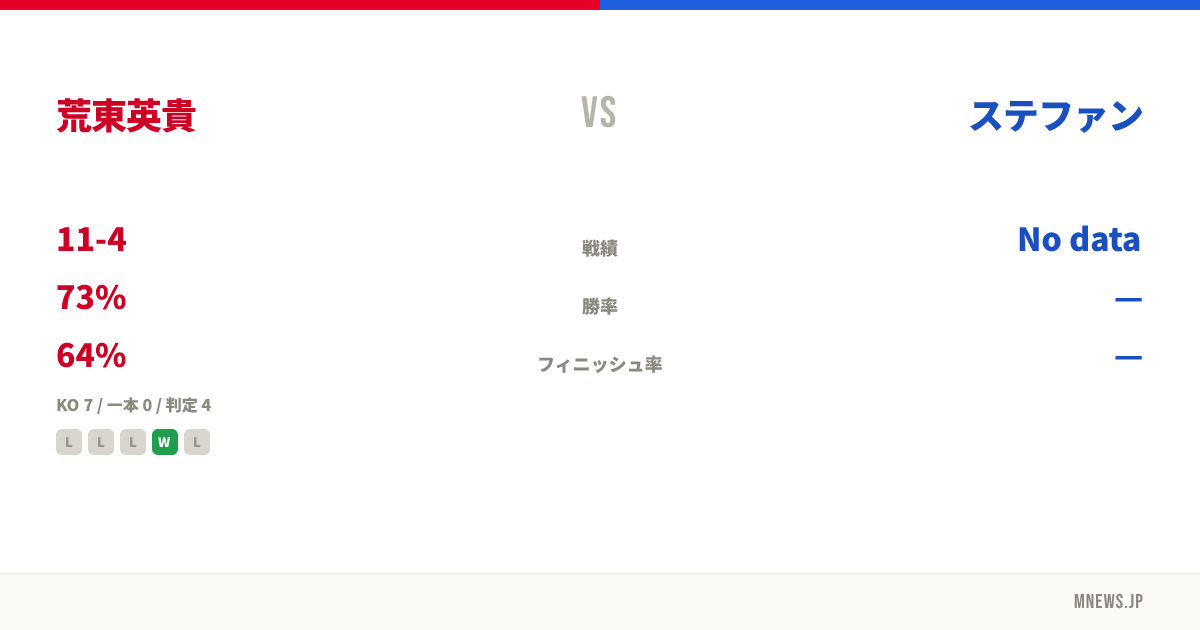 荒東英貴 vs ステファン