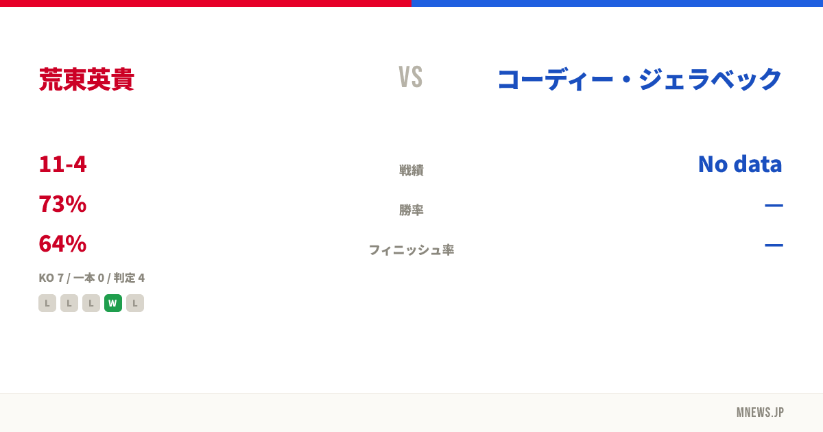 荒東英貴 vs コーディー・ジェラベック
