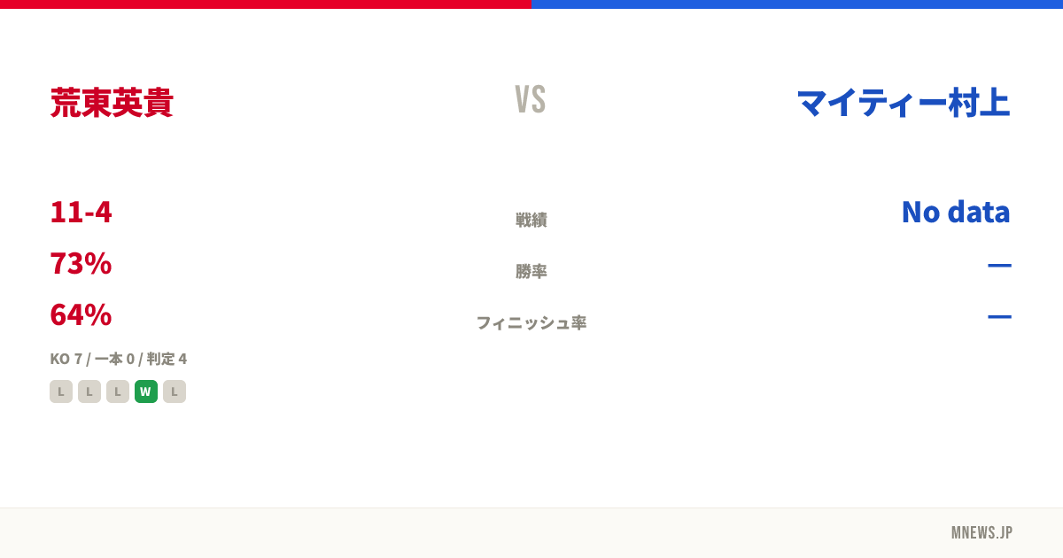 荒東英貴 vs マイティー村上