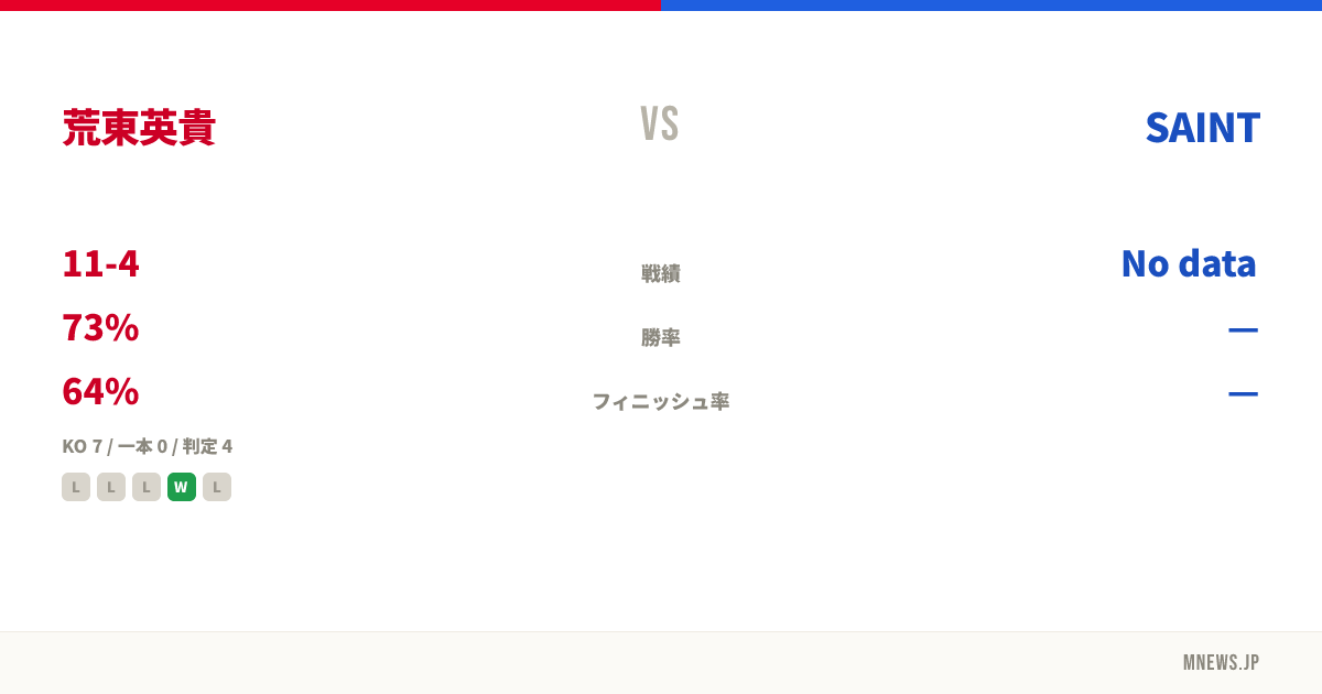 荒東英貴 vs SAINT
