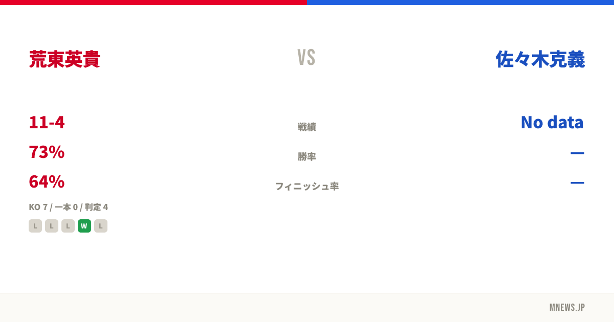 荒東英貴 vs 佐々木克義
