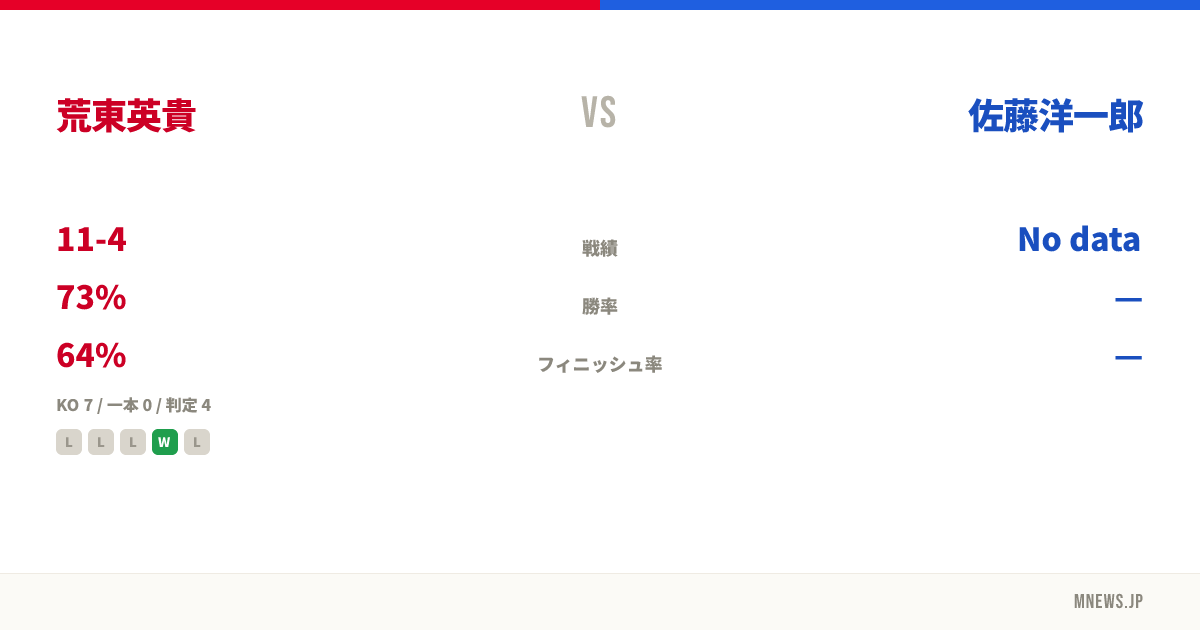 荒東英貴 vs 佐藤洋一郎
