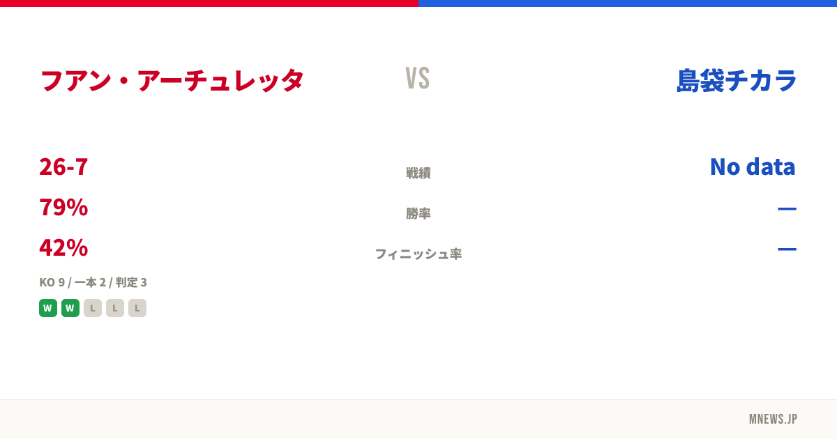 フアン・アーチュレッタ vs 島袋チカラ