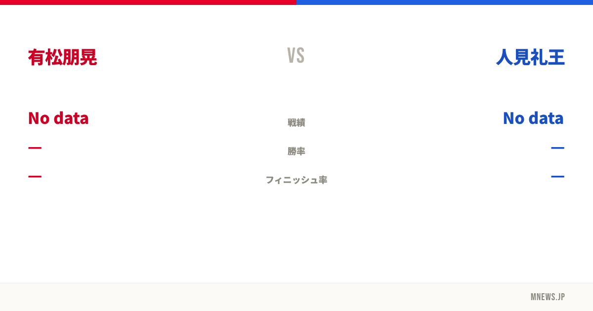 有松朋晃 vs 人見礼王