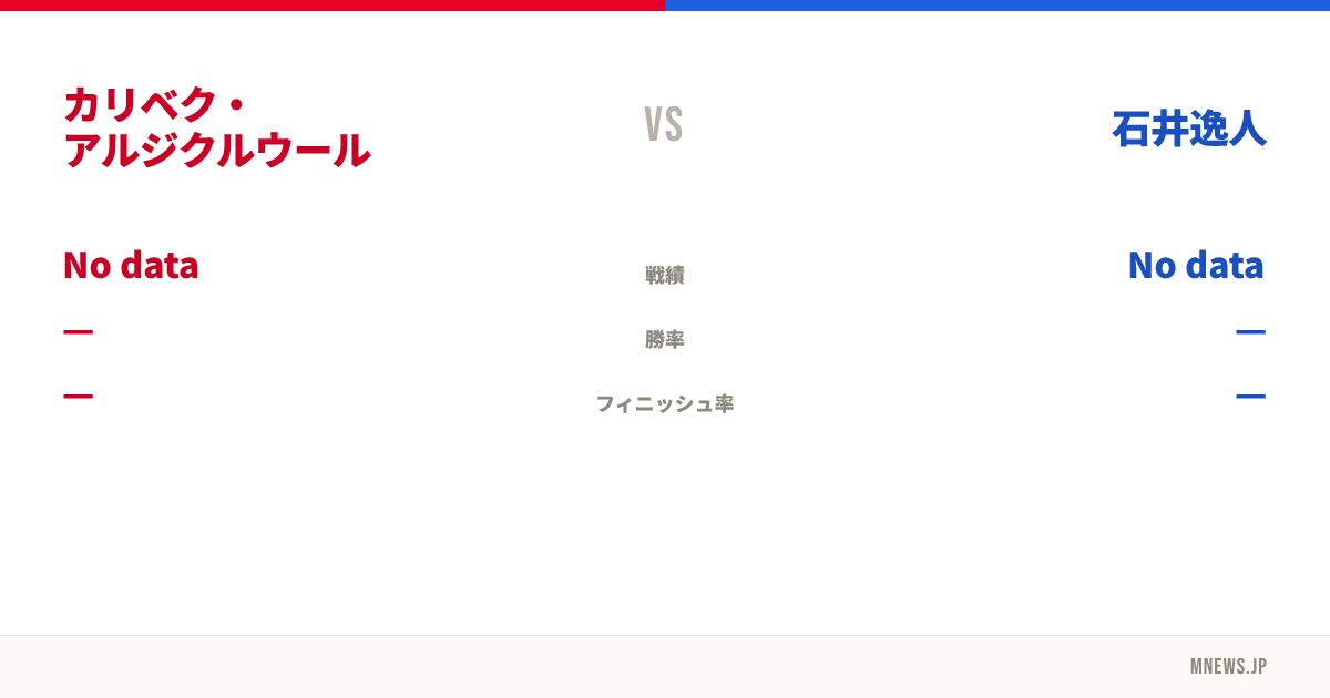 カリベク・アルジクルウール vs 石井逸人