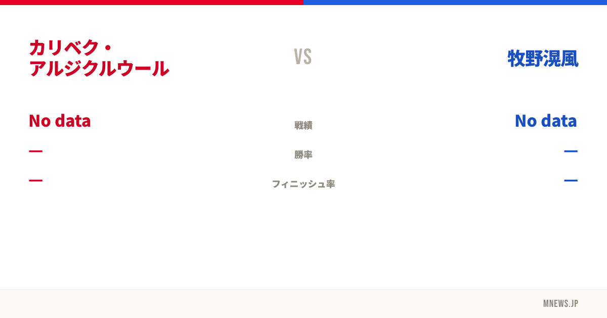 カリベク・アルジクルウール vs 牧野滉風
