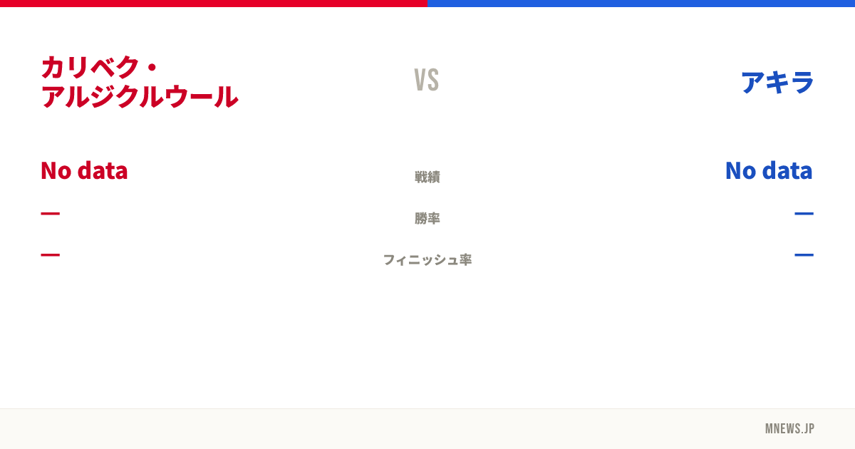 カリベク・アルジクルウール vs アキラ