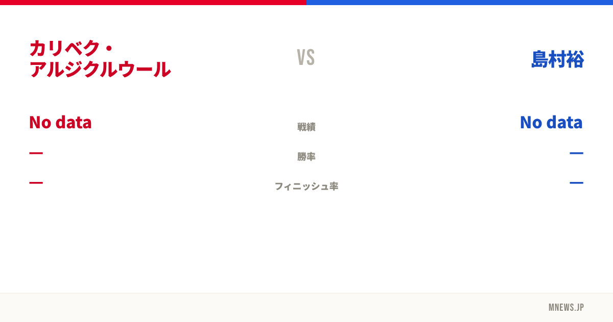 カリベク・アルジクルウール vs 島村裕