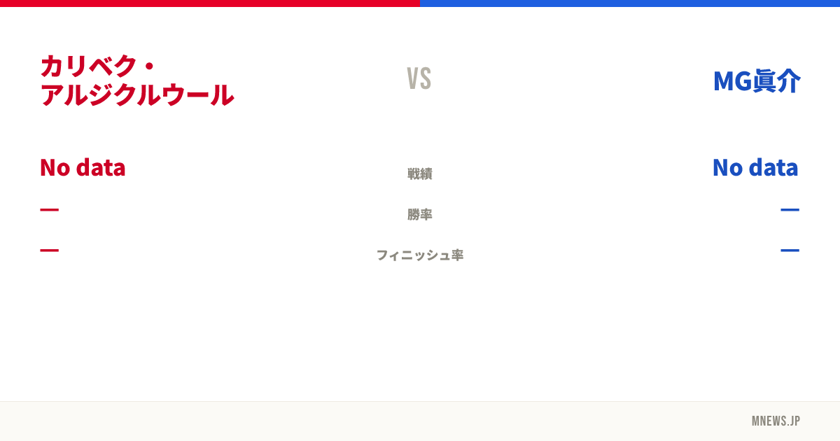 カリベク・アルジクルウール vs MG眞介