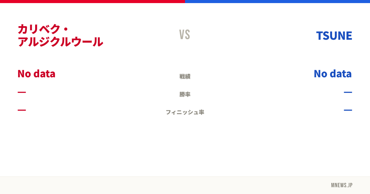 カリベク・アルジクルウール vs TSUNE