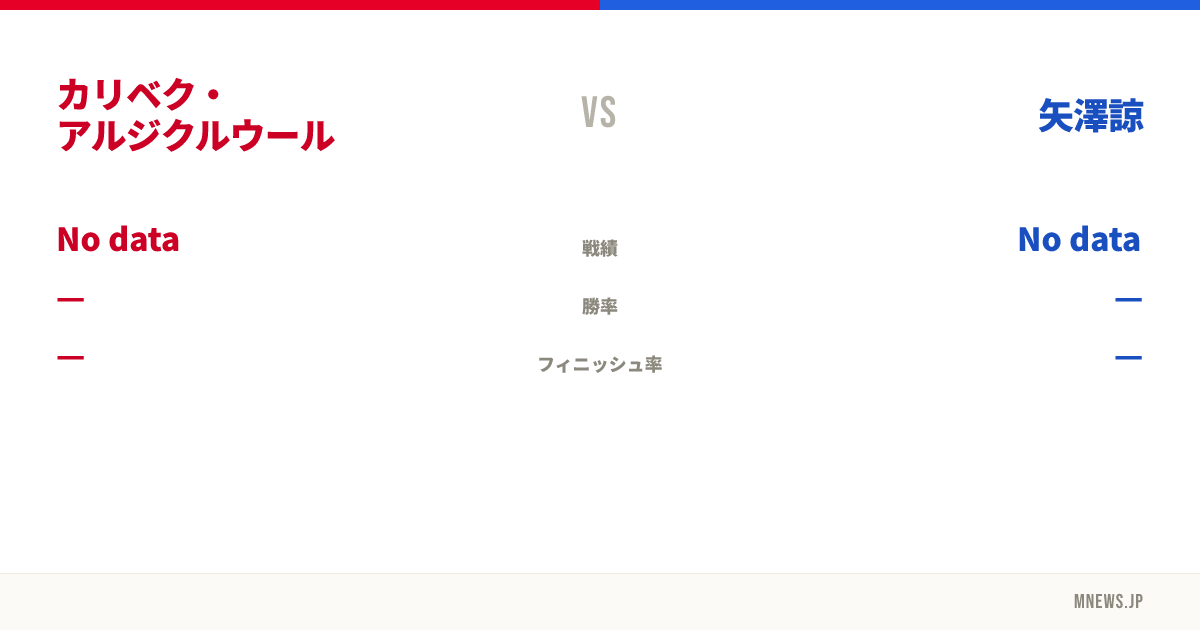 カリベク・アルジクルウール vs 矢澤諒