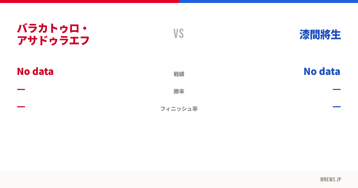 バラカトゥロ・アサドゥラエフ vs 漆間將生