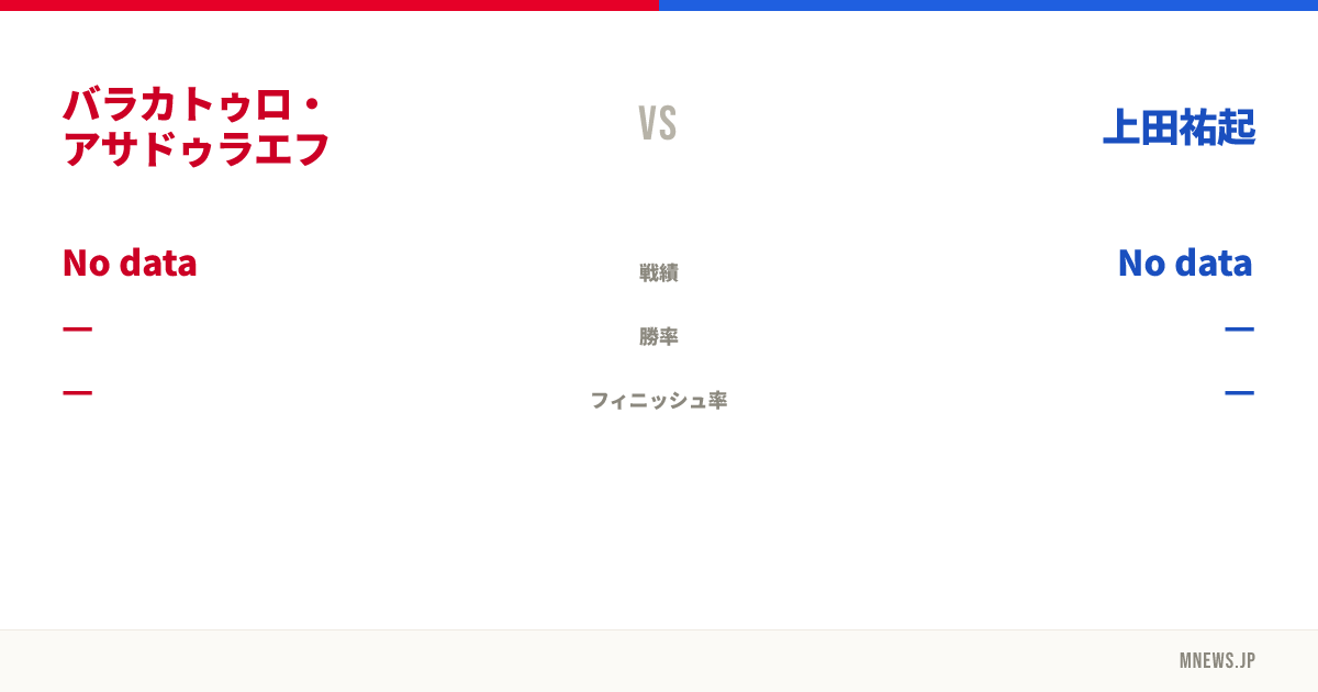 バラカトゥロ・アサドゥラエフ vs 上田祐起