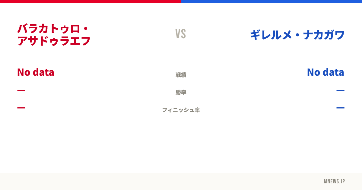 バラカトゥロ・アサドゥラエフ vs ギレルメ・ナカガワ