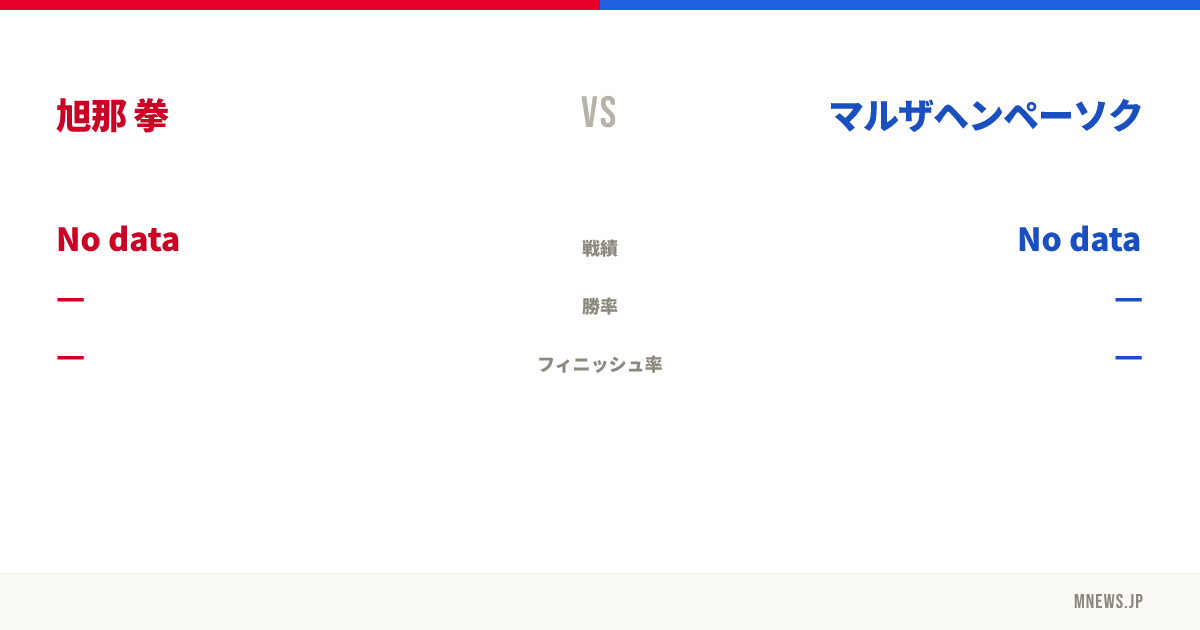旭那 拳 vs マルザヘンペーソク