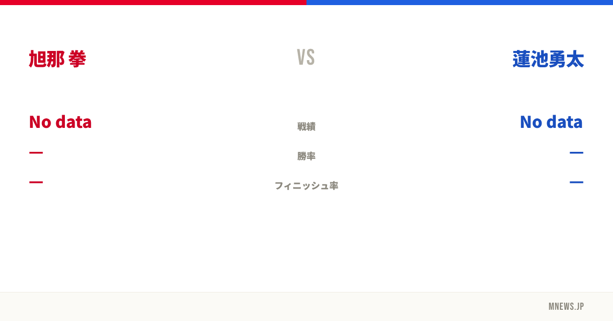 旭那 拳 vs 蓮池勇太