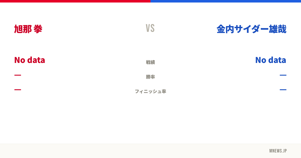旭那 拳 vs 金内サイダー雄哉