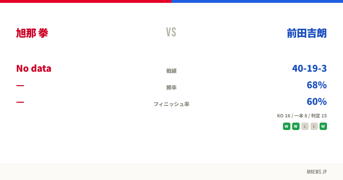 旭那 拳 vs 前田吉朗
