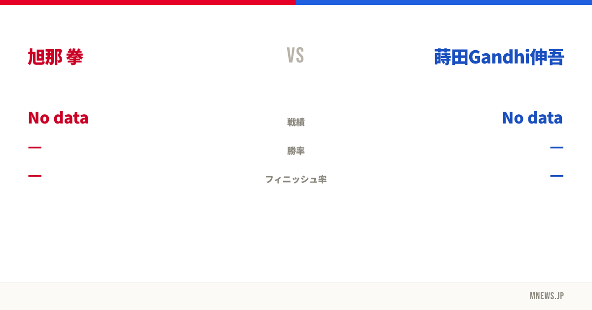 旭那 拳 vs 蒔田Gandhi伸吾