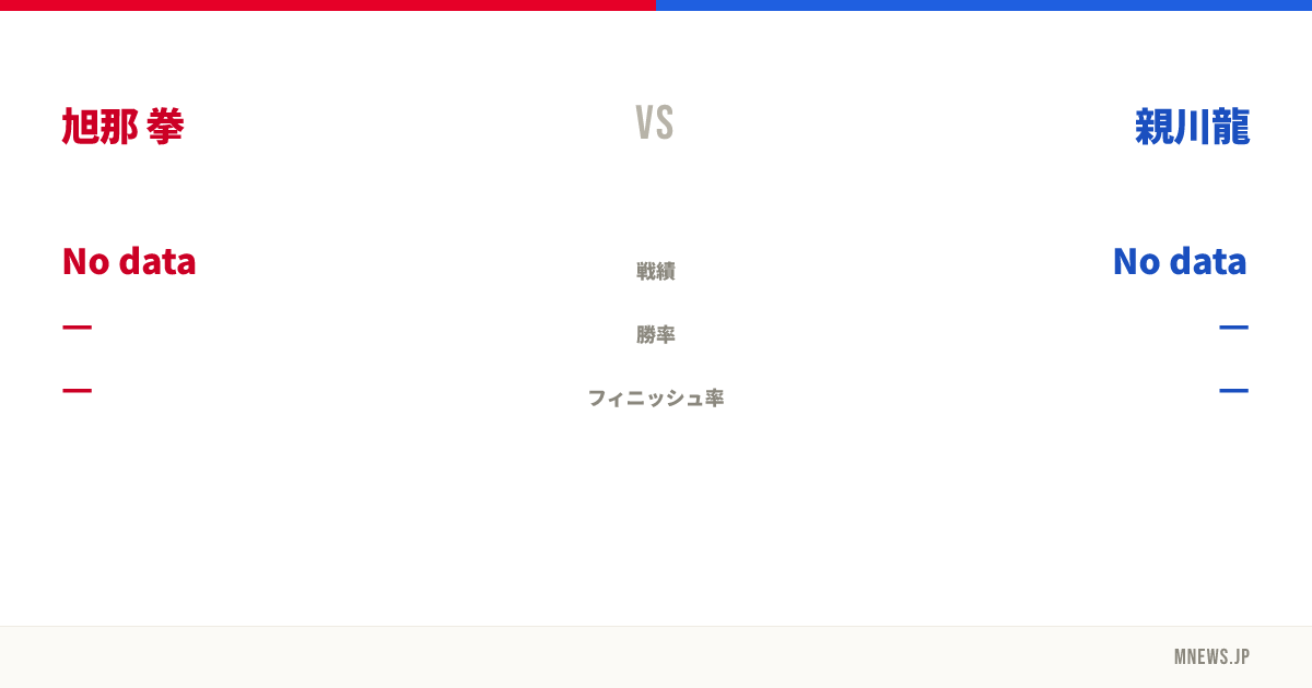 旭那 拳 vs 親川龍