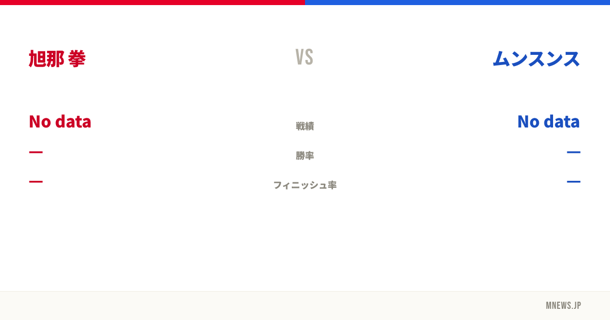 旭那 拳 vs ムンスンス