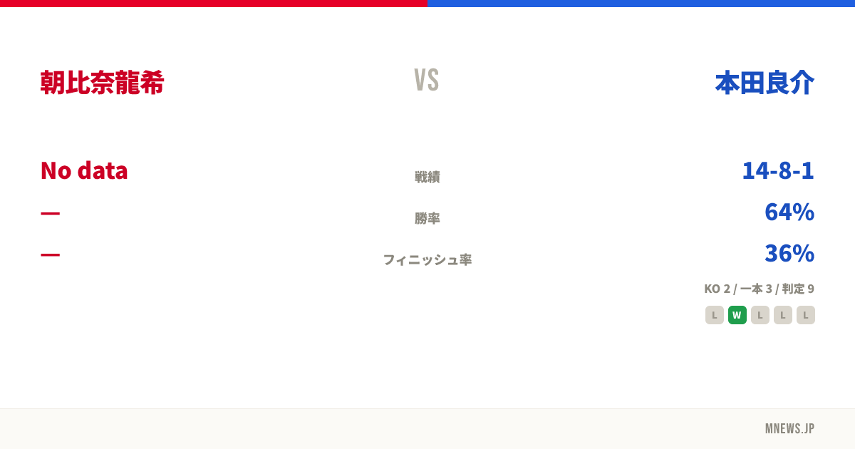 朝比奈龍希 vs 本田良介