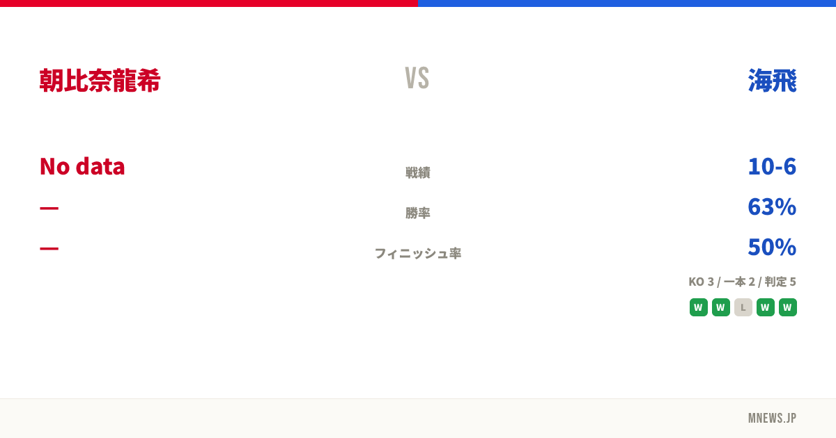 朝比奈龍希 vs 海飛