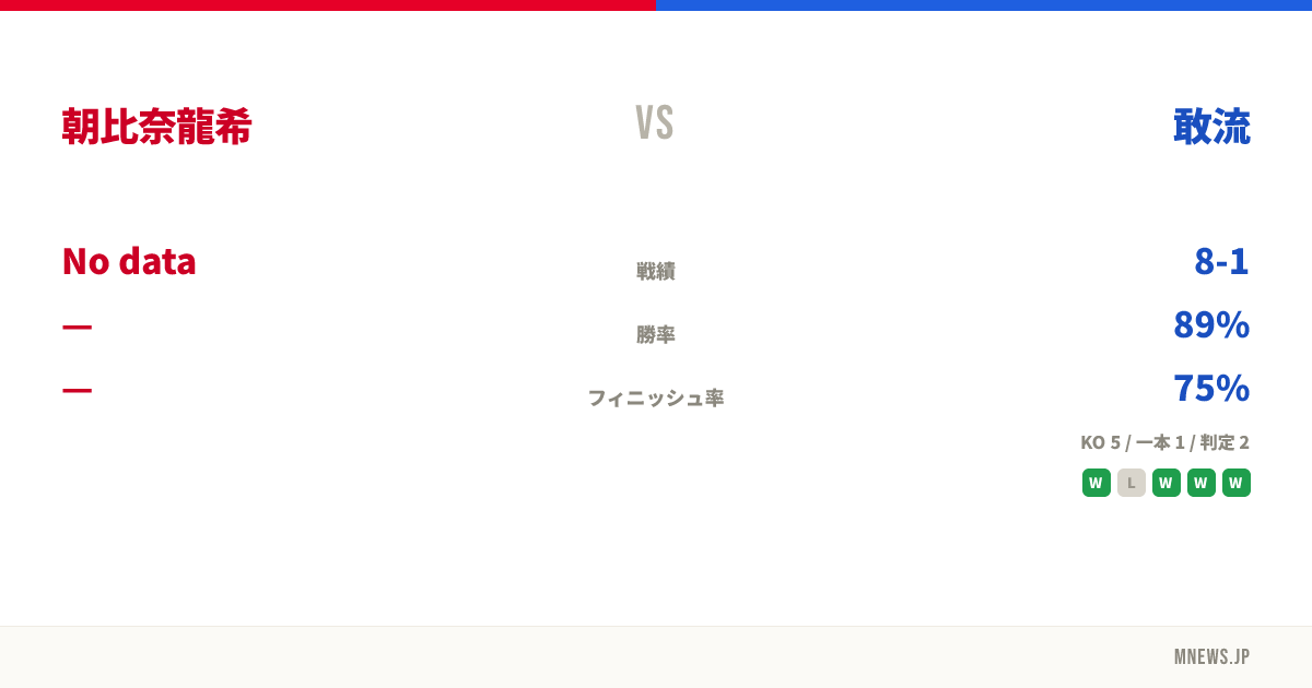 朝比奈龍希 vs 敢流