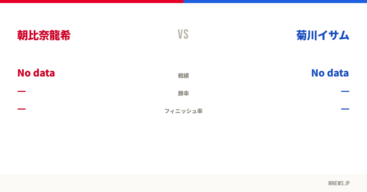 朝比奈龍希 vs 菊川イサム