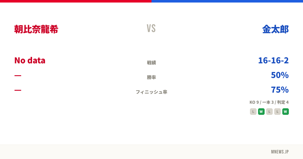 朝比奈龍希 vs 金太郎