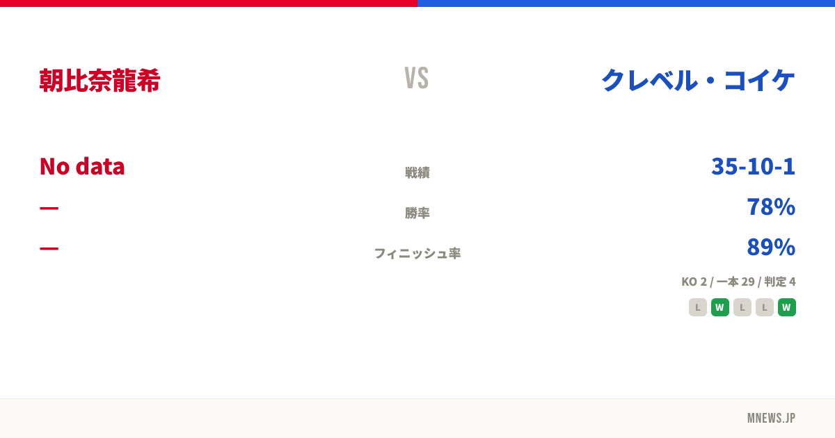 朝比奈龍希 vs クレベル・コイケ
