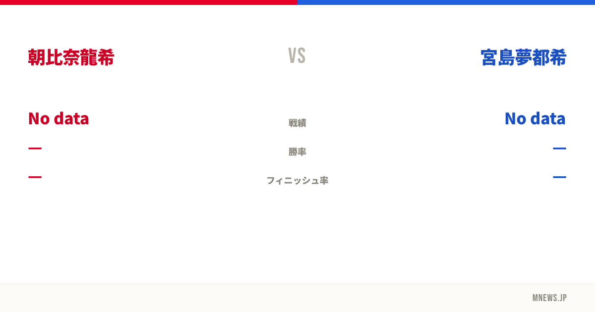 朝比奈龍希 vs 宮島夢都希