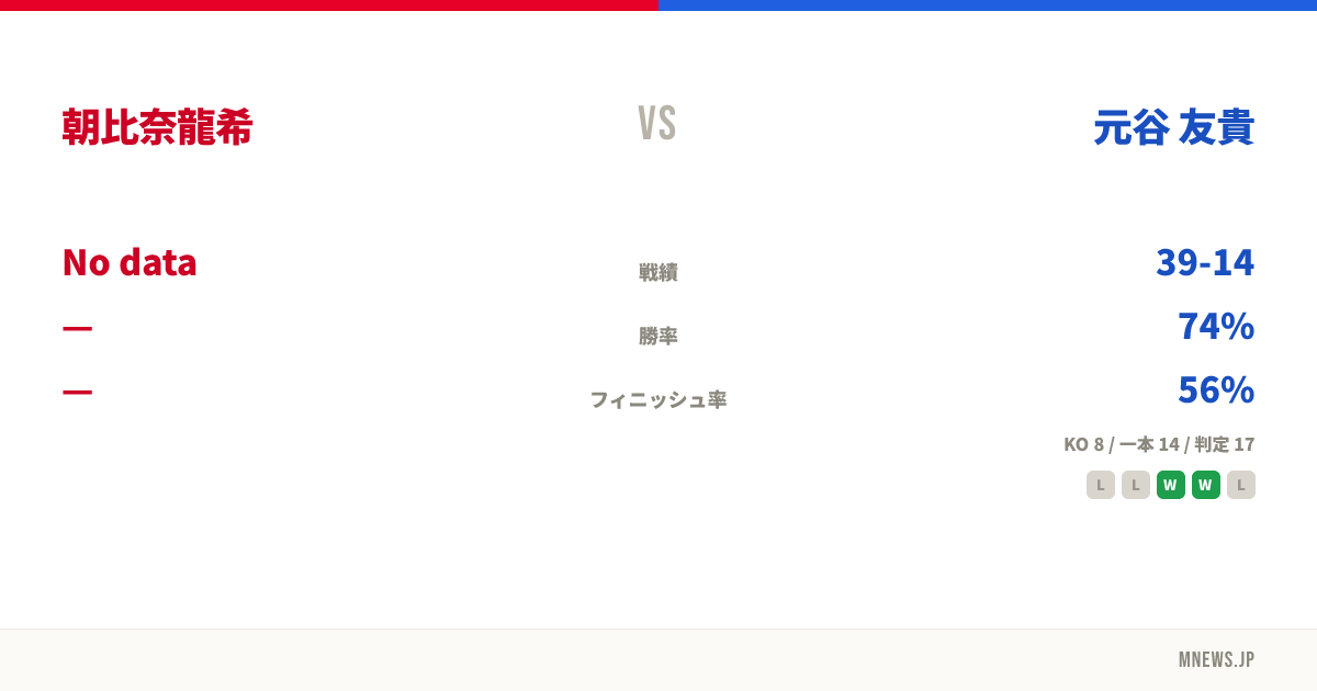 朝比奈龍希 vs 元谷 友貴