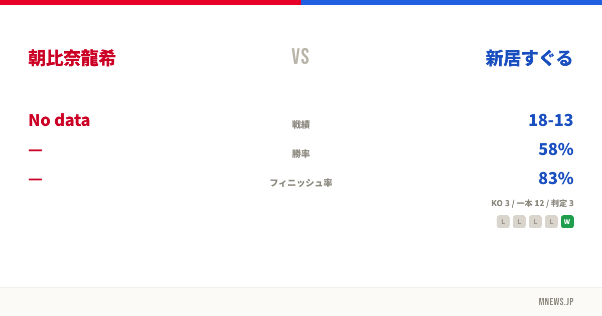 朝比奈龍希 vs 新居すぐる