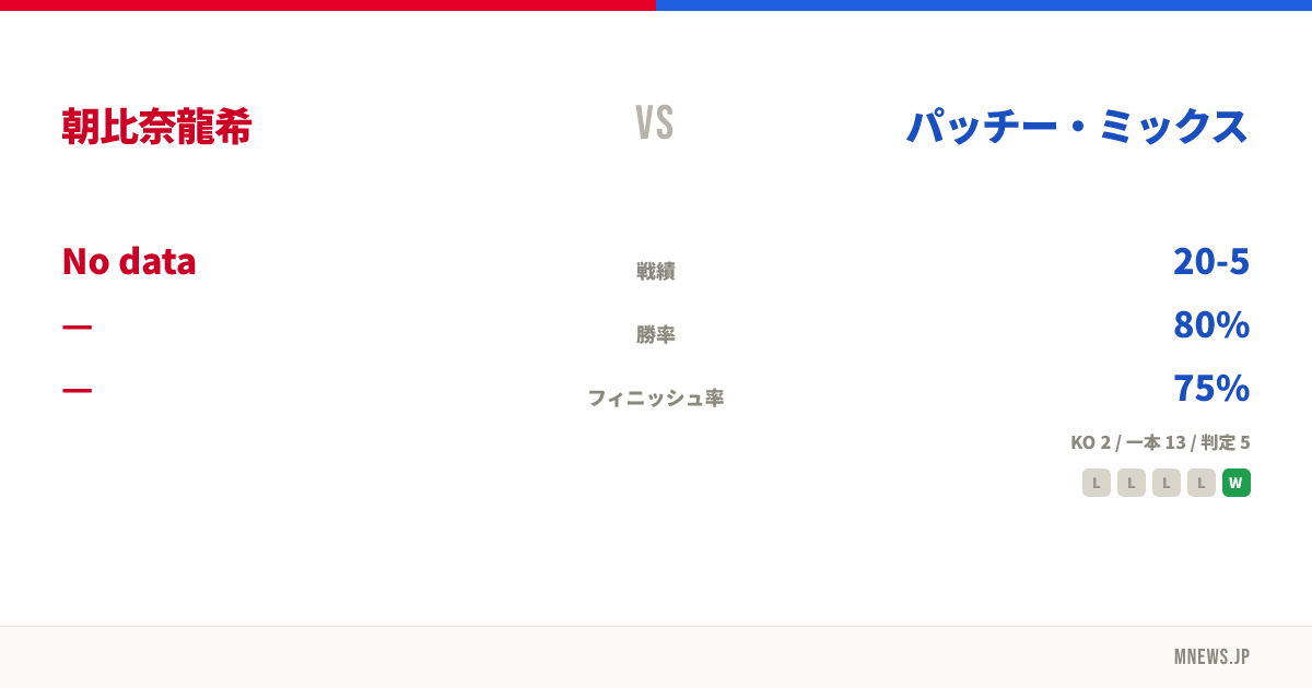 朝比奈龍希 vs パッチー・ミックス