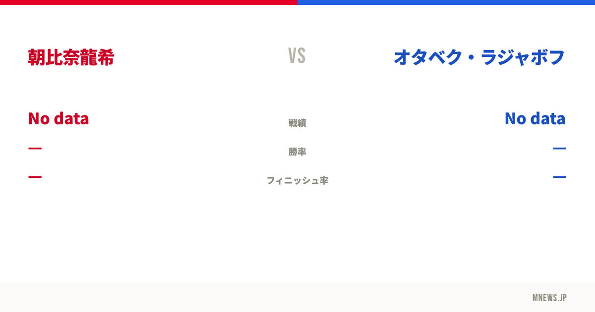 朝比奈龍希 vs オタベク・ラジャボフ