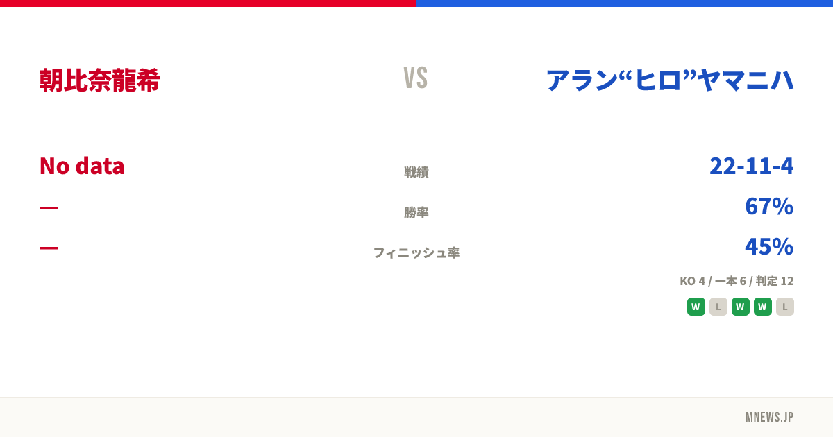 朝比奈龍希 vs アラン“ヒロ”ヤマニハ