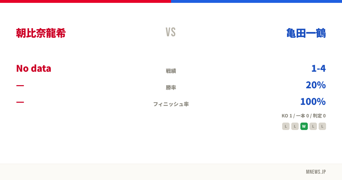 朝比奈龍希 vs 亀田一鶴