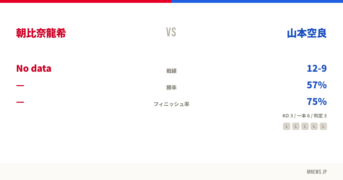 朝比奈龍希 vs 山本空良
