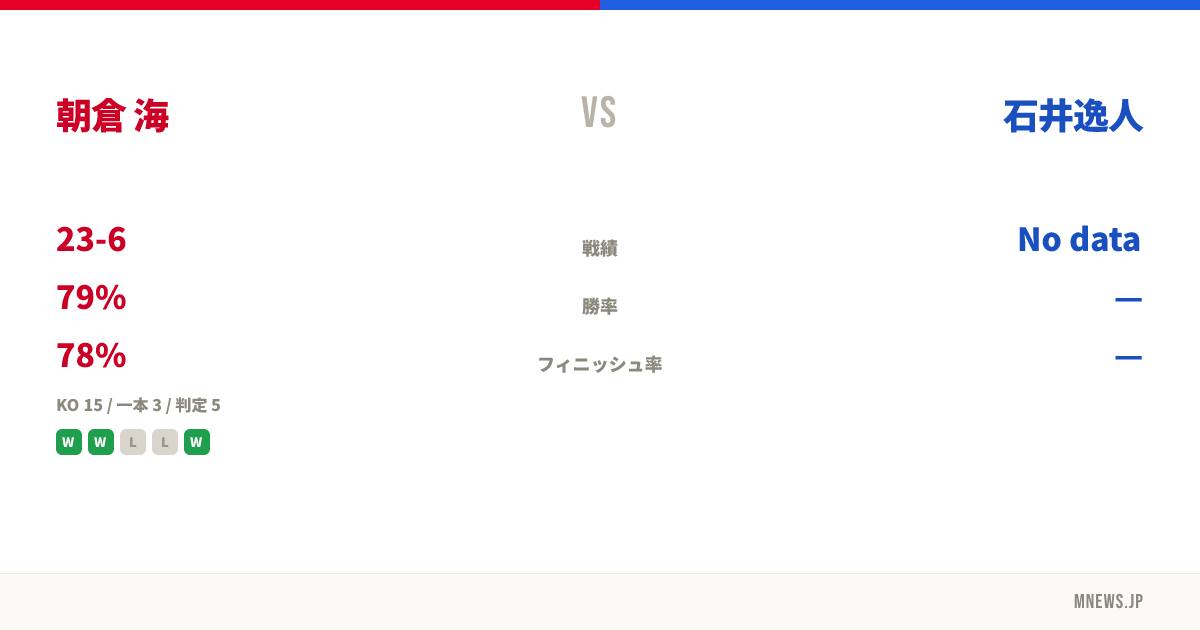 朝倉 海 vs 石井逸人
