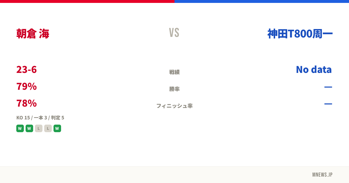 朝倉 海 vs 神田T800周一