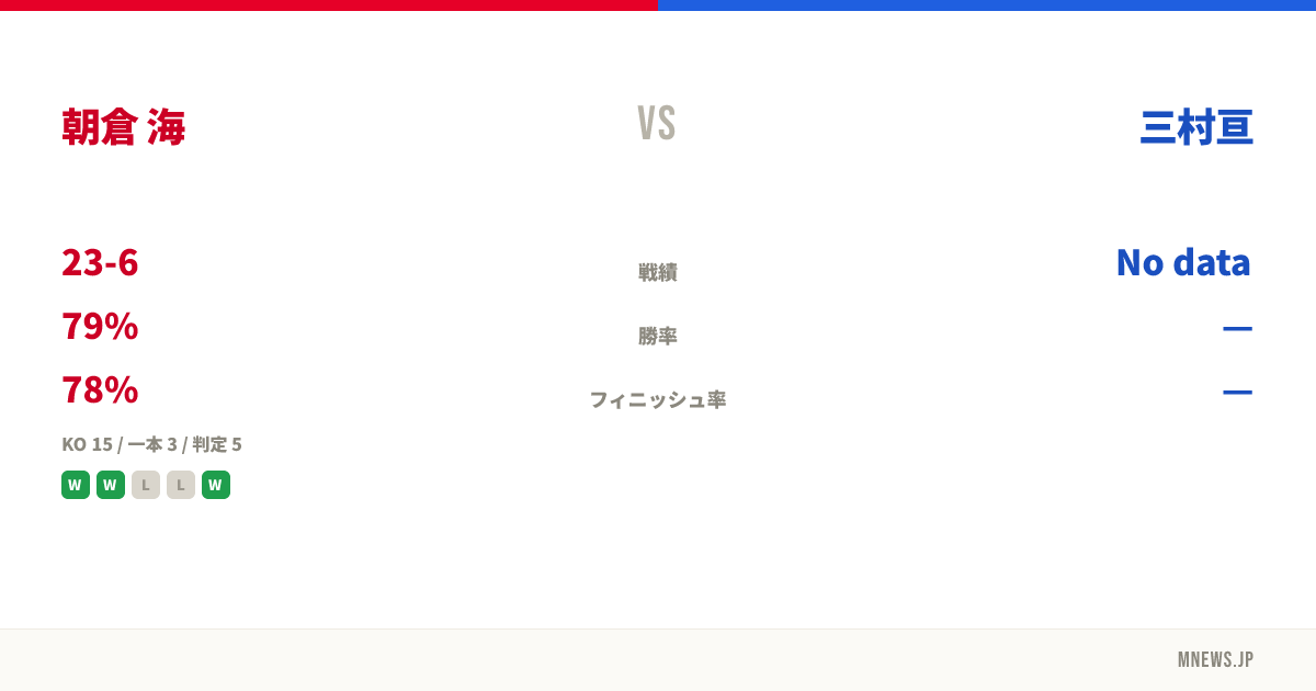 朝倉 海 vs 三村亘